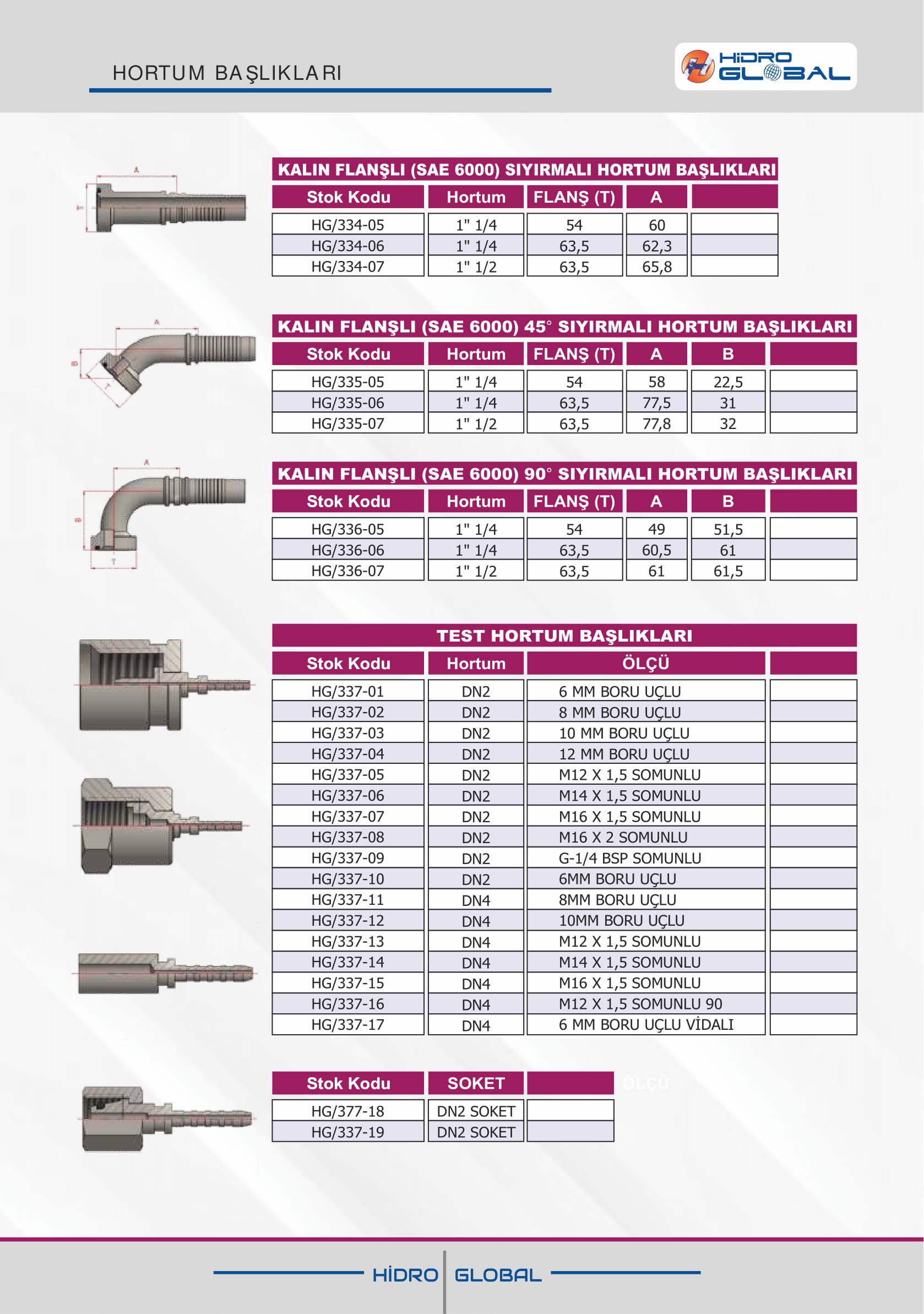 KALIN FLANŞLI (SAE 6000) SIYIRMALI HORTUM BAŞLIKLARI